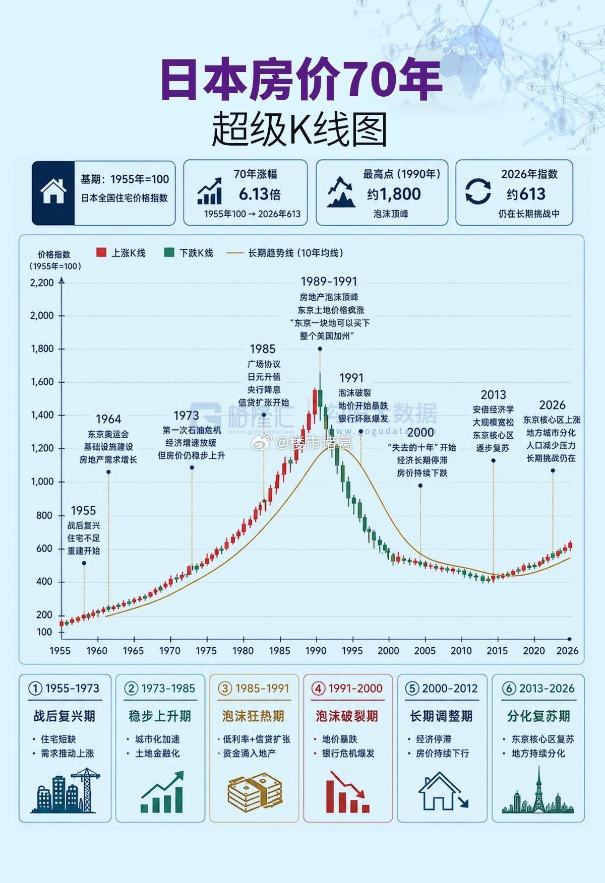 中国、美国、日本房价周期对比图。​​​