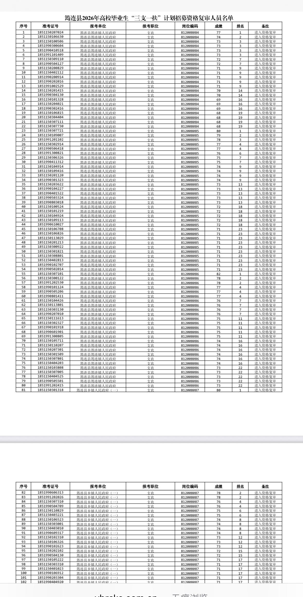 【广西柳州】柳州市柳北区2026年度事业单位公开考试招聘工作人员拟聘用人选公示（