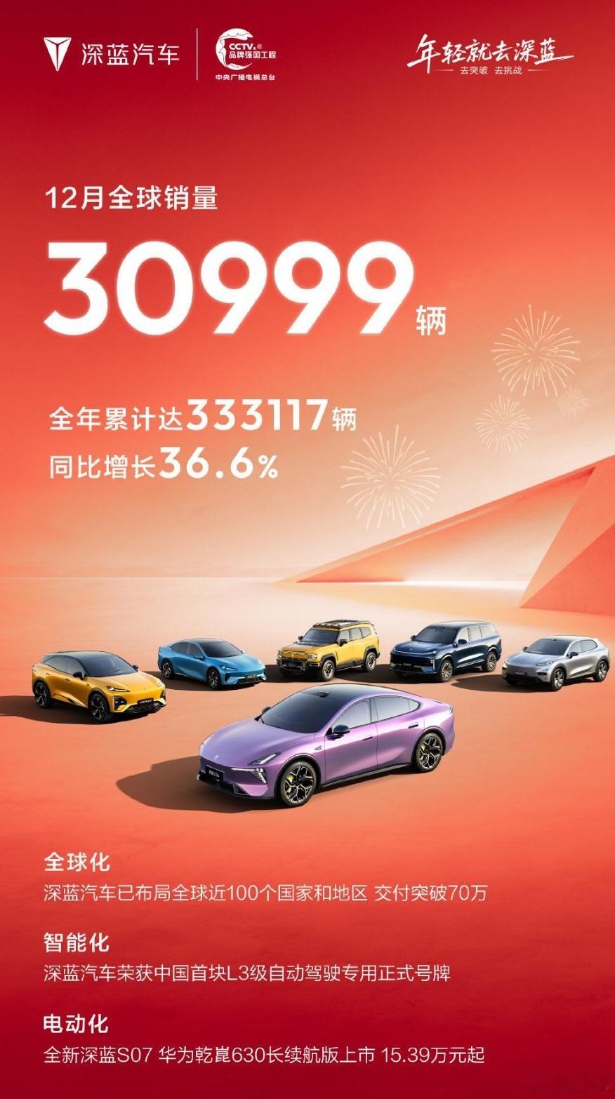 新势力车企中，我觉得深蓝是挺有代表性的，2025全年销量破33万，12月全球销