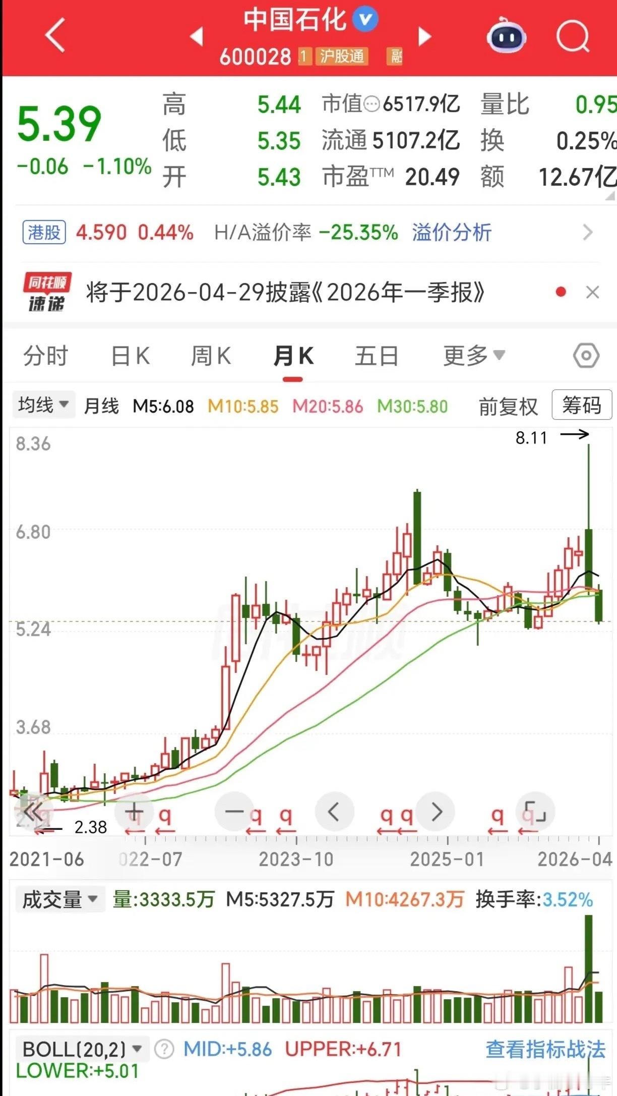 中国石化业绩从2021年开始，年年下降，每股收益从2021年的0.59