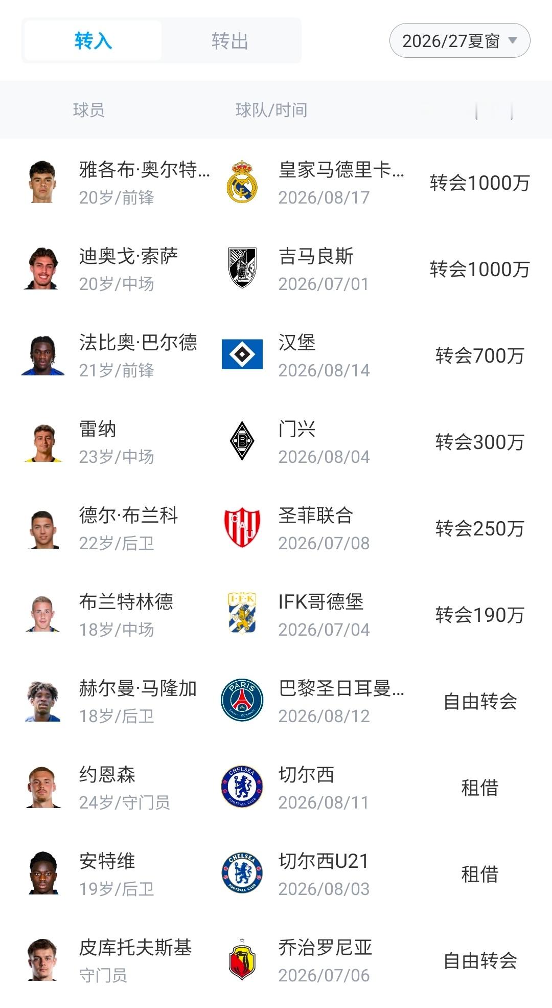 欧洲新黑店？斯特拉斯堡卖5名主力换1.65亿亿欧，仅花3500万签小妖据此前消