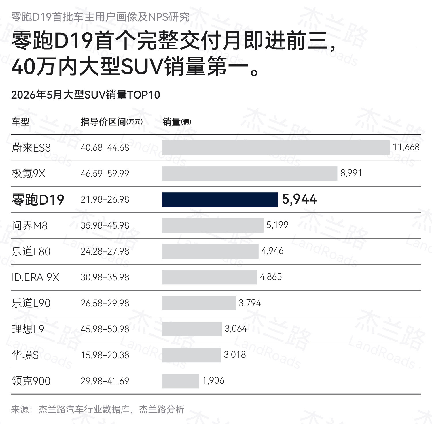 自从智在出行买了零跑D19之后，咱们的出行体验似乎有那么些变化。为什么要买这