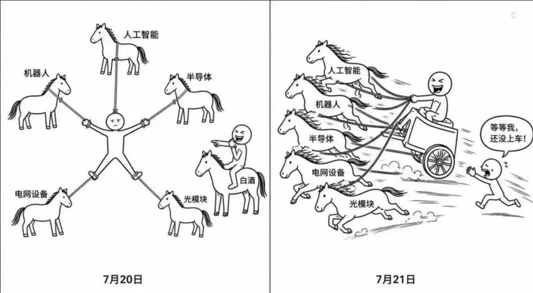 完美诠释这两天的行情[捂脸哭][捂脸哭][捂脸哭]