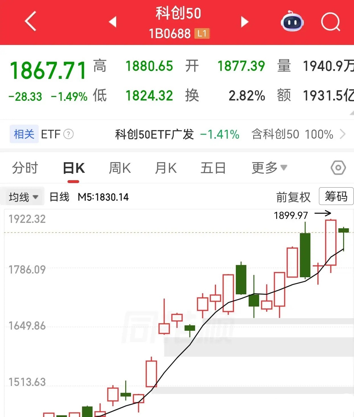 科创行情还未结束！科创是本轮牛市的主线，这个应该没有人质疑了吧。复盘科创板的走势
