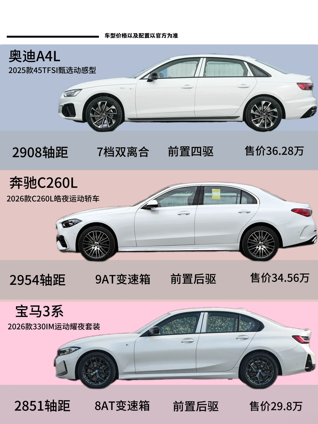 30万级BBA入门轿车，奥迪A4L、奔驰C260L和宝马3系这三