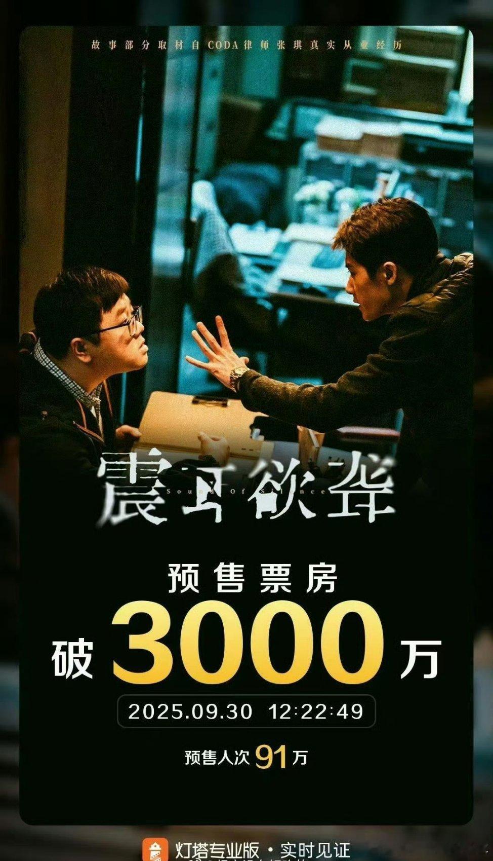 檀健次《震耳欲聋》预售总票房破3000万🔥​​​