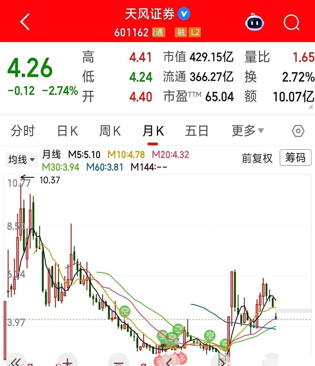 一纸公文下来，三天跌掉11%。韭菜们哭爹喊娘，但你猜怎么着？我倒觉得，这才是