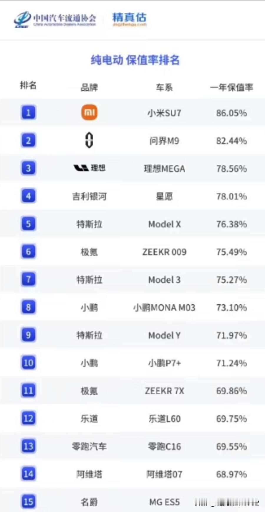 雷军再回应小米二手车崩盘言论小米创办人，董事长兼CEO 雷军2月1日晚在北京
