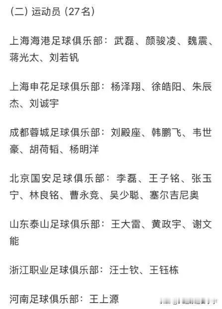国足新一期名单出炉，来自成都蓉城队的杨明洋首次入选，而之前被不少媒体人看好的大连