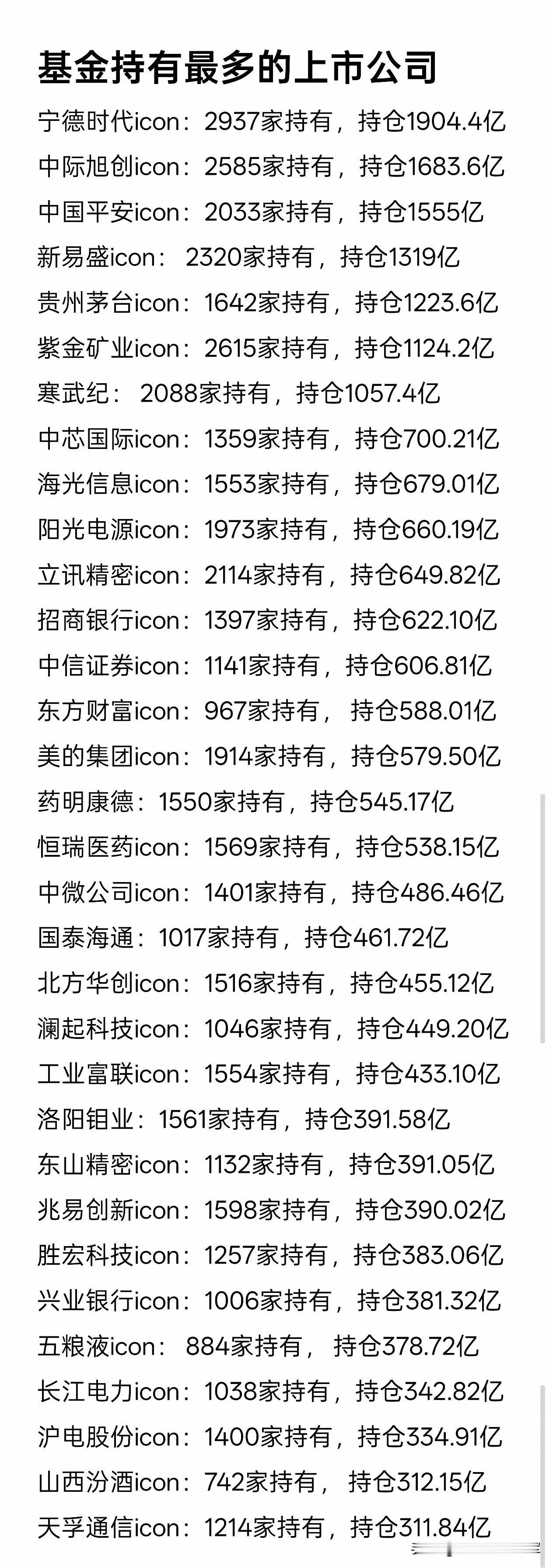 我跟风抄基金重仓股，半个月亏了8%才懂真相我之前总觉得跟着机构买准没错，看着