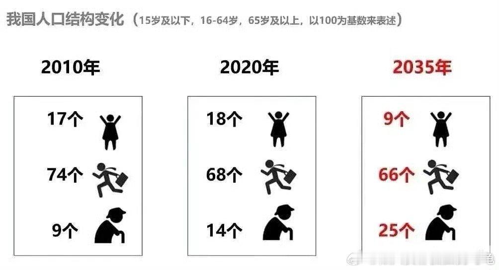 在中国医药行业的婴儿阶段谈优质企业的风险，在40岁～60岁人口高峰期谈人口老龄化