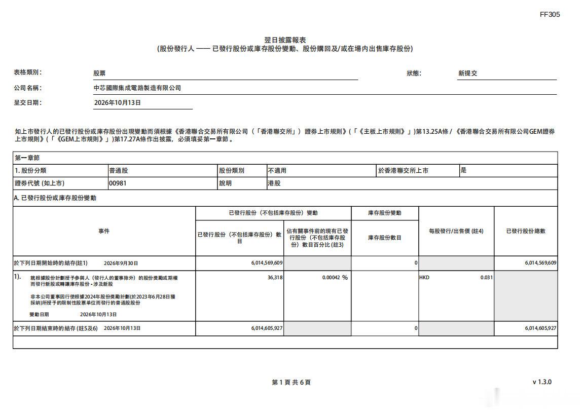 【中芯国际股份奖励计划发行新股36318股，中芯国际新股每股发行价0.031港元