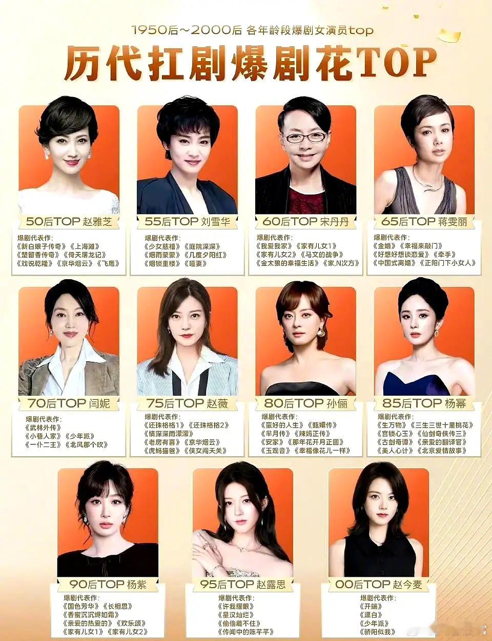 历代抗剧爆剧花TOP50后TOP赵雅芝55后TOP刘雪华60后TOP宋丹丹65后
