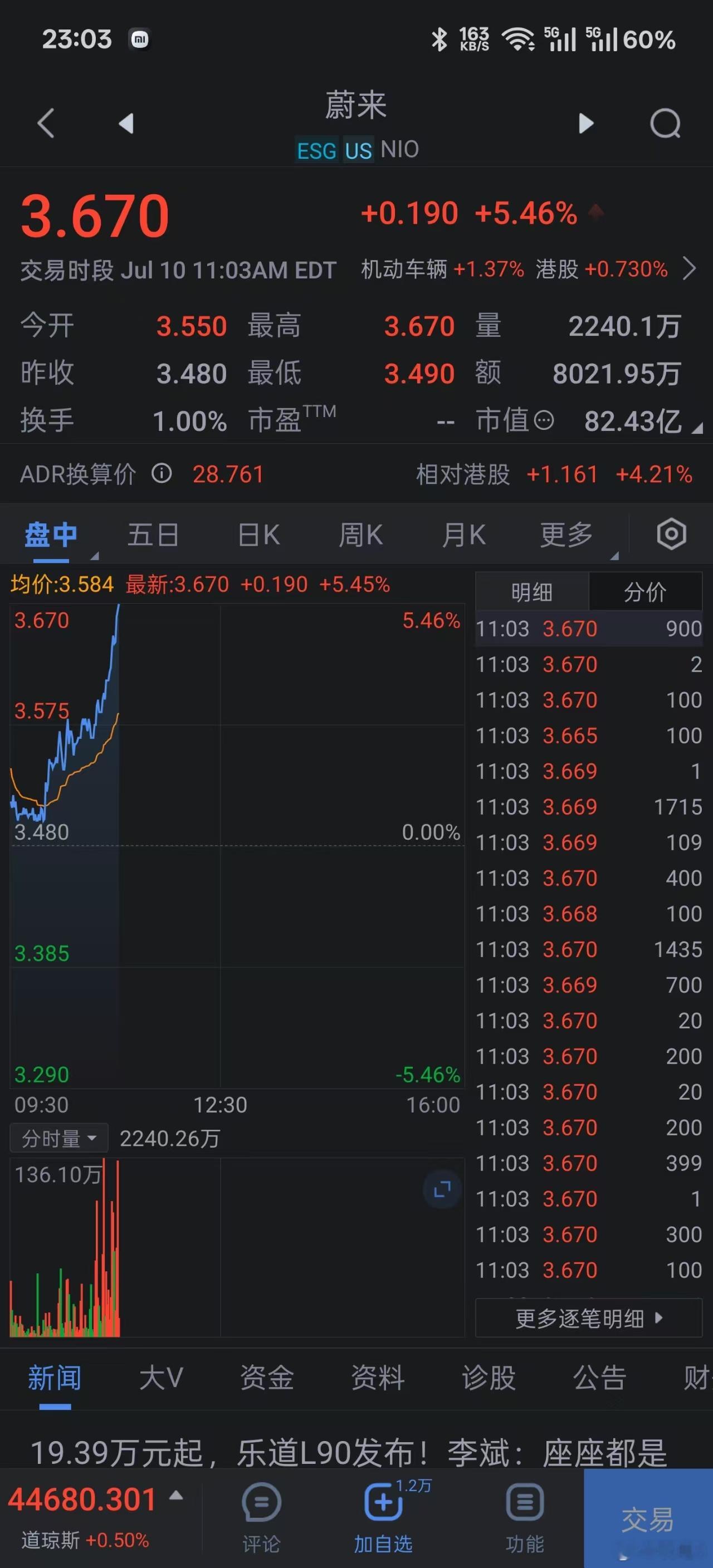 乐道l90价格价格一出，股价也反应了蔚来NIO等等订单数据吧，会超