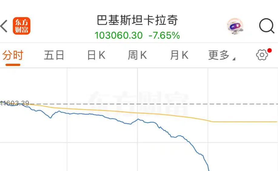 为什么印巴一打仗，印度的股市坚挺，巴铁股市却一泻千里？因为巴方每次打仗都是输给阿