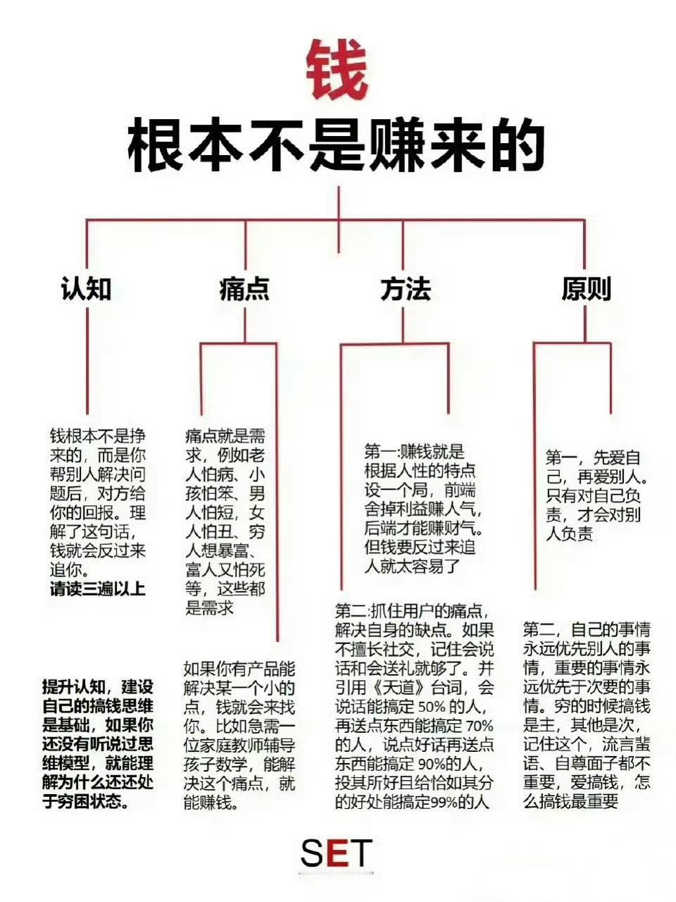 钱根本不是赚来的，看懂认知才是财富的底层逻辑很多人一辈子埋头苦干，用时间换