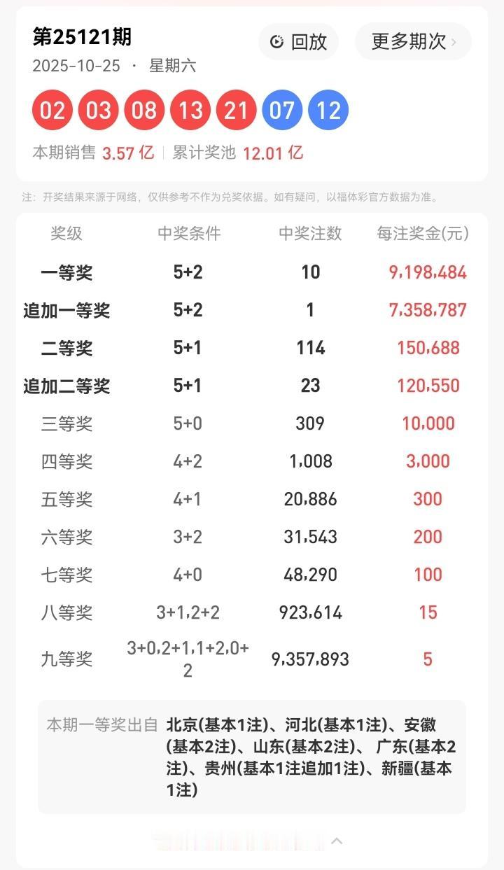 10月25号星期六,大乐透开奖号码揭晓:02、03、08、13、21—07、12