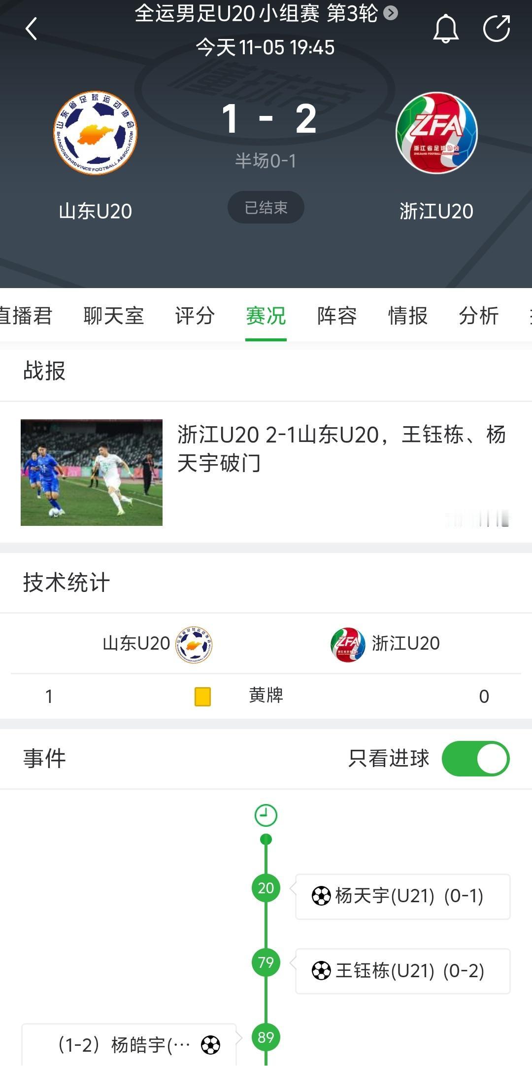 山东U20最终1：2不敌浙江U20，这样的结果令人愤怒，这不是山东U20真实水平