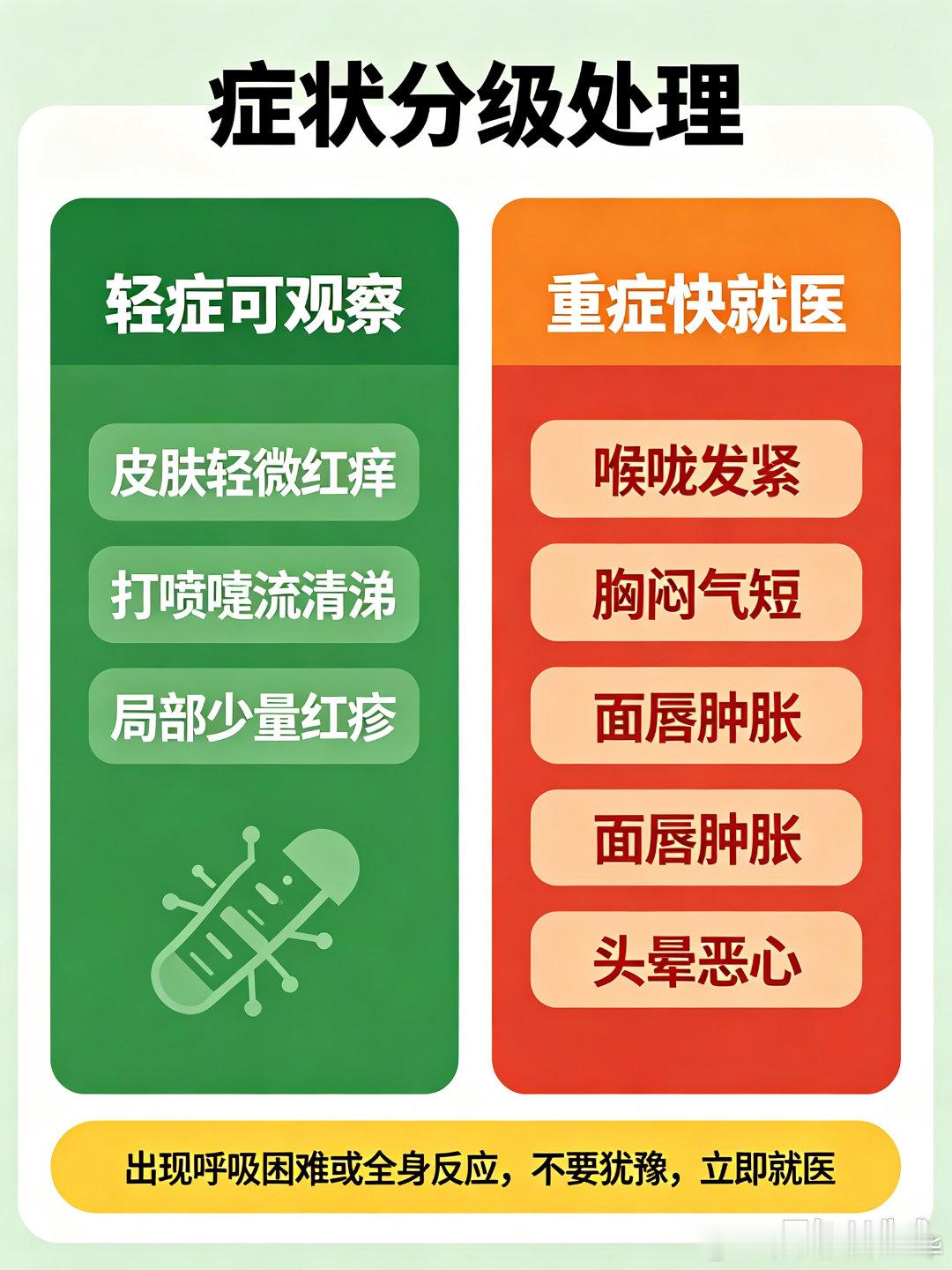 微博科学抗敏行动过敏发作时的应急处理三步法换季、花粉、粉尘、冷空气…很多人一到春秋就被过敏折磨得苦不