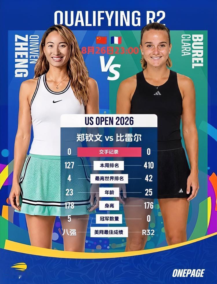 网球精神食粮！！又有郑钦文的比赛看咯！！今晚23:00美网女单资格赛第二轮开