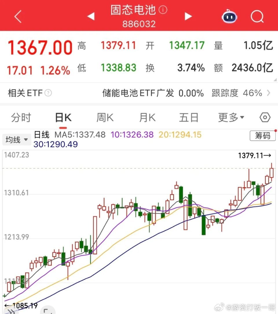 “固态电池电解质icon三大龙头企业业务布局与业绩竞争力深度解析”在固态电池的产
