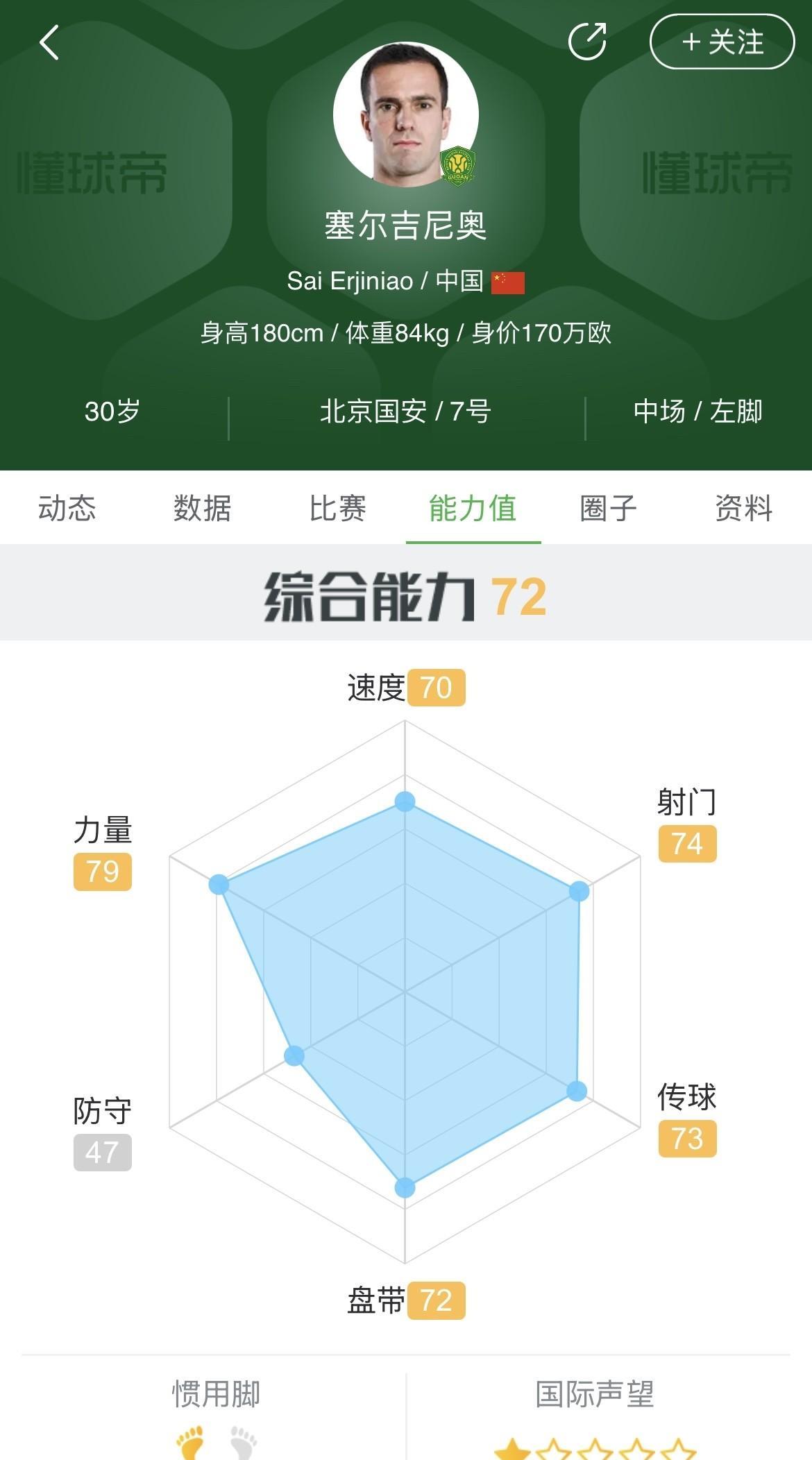 看了今晚上海申花对阵蔚山HD的亚冠比赛，我对申花队的特谢拉又有了全新的认识。首