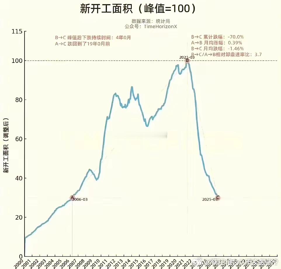 房价回到14年就好了​​​