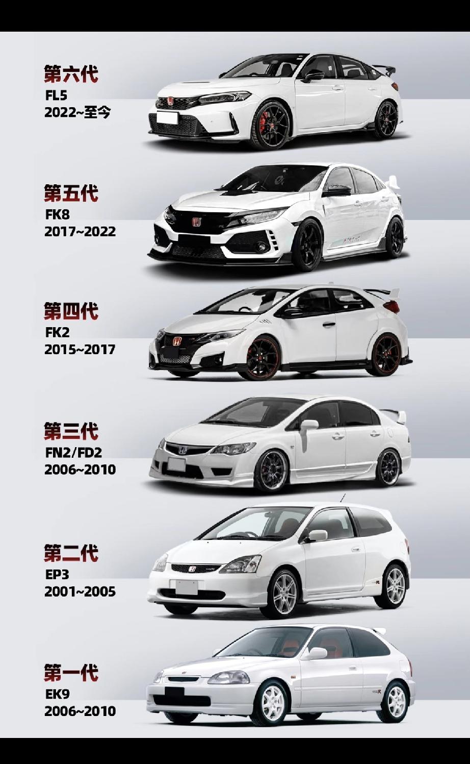 本田的老车主，本来想置换一台本田，去4S店一看，还是万年老塑料，小中控屏幕（低配