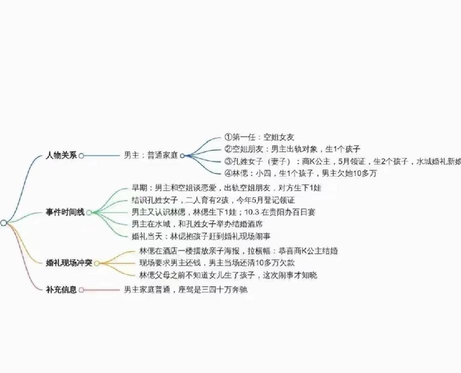 “贵州一男子同天办两场喜宴”的男主角感情经历被网友拔了个光，男主角是一个典型的海