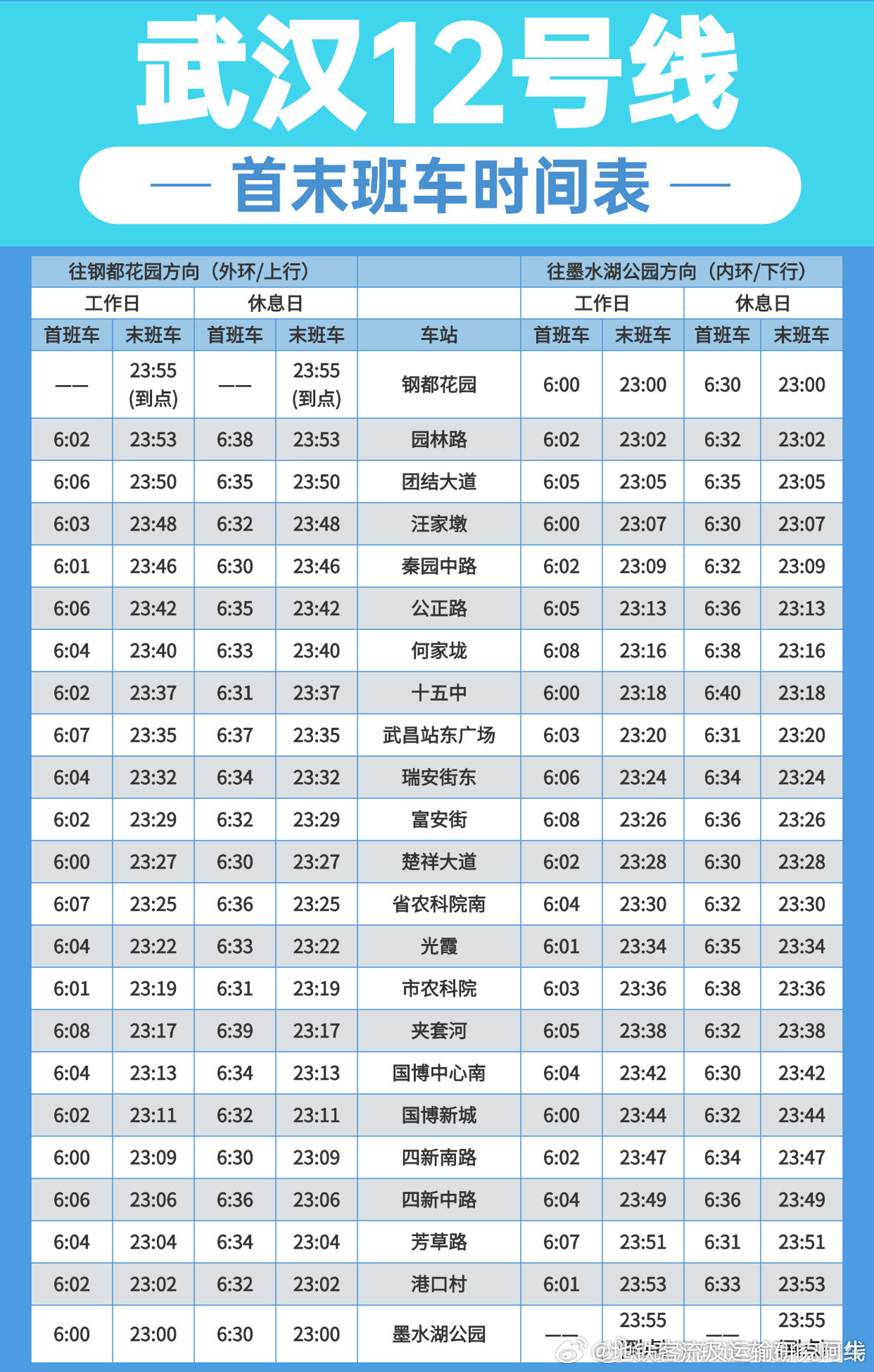 武汉地铁【武汉地铁12号线12号线首末班车时刻表】自2026年8月2