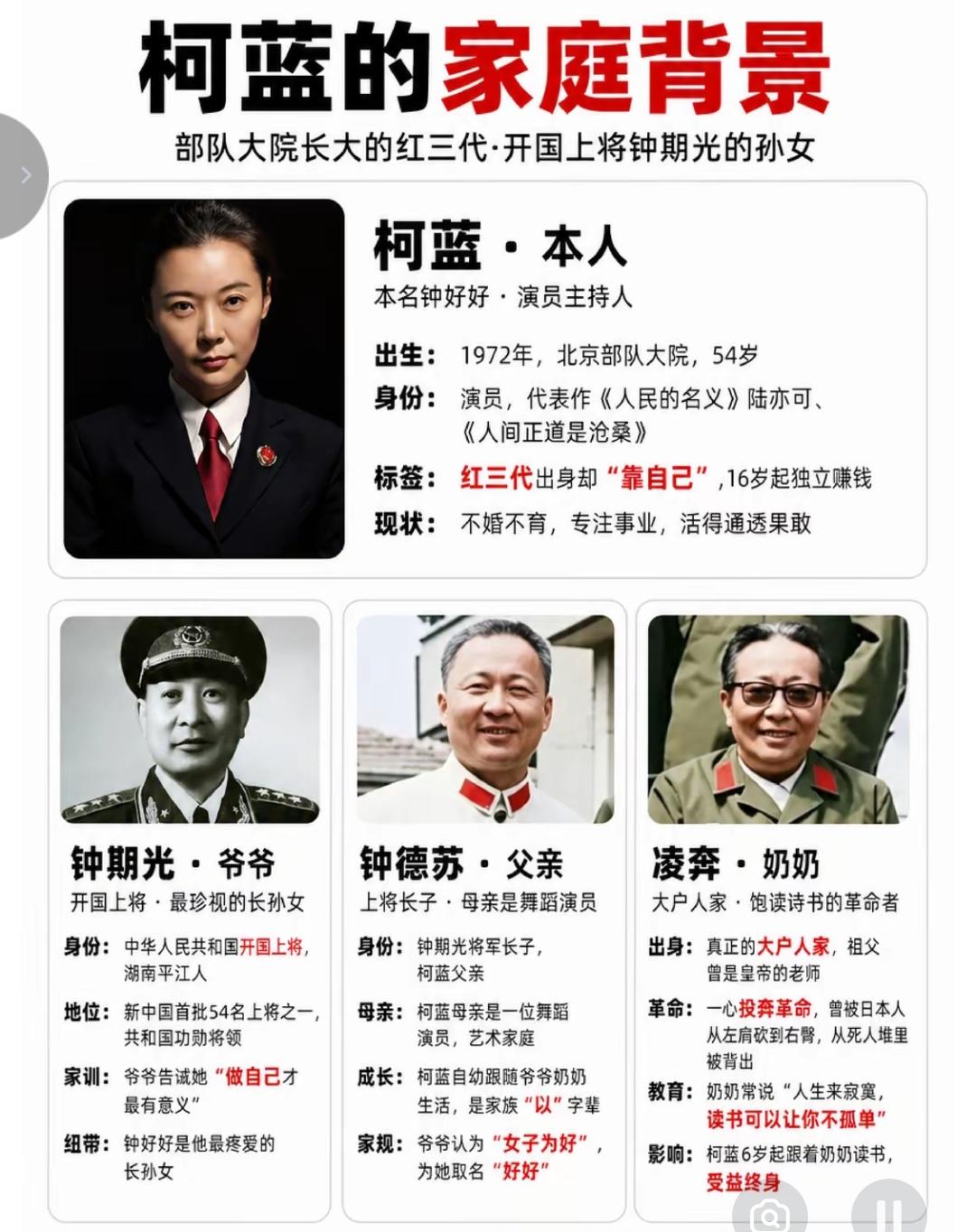 怪不得明星柯蓝说娱乐圈谁敢潜规则她就是眼瞎了！人家这背景太牛了，就是不上娱乐圈也