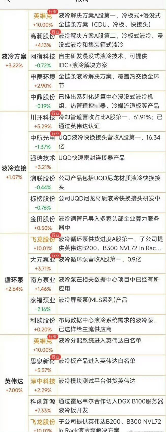 液冷产业太有搞头了！从思维导图能清晰看到，它按上中下游划分，覆盖全链条。上游是材
