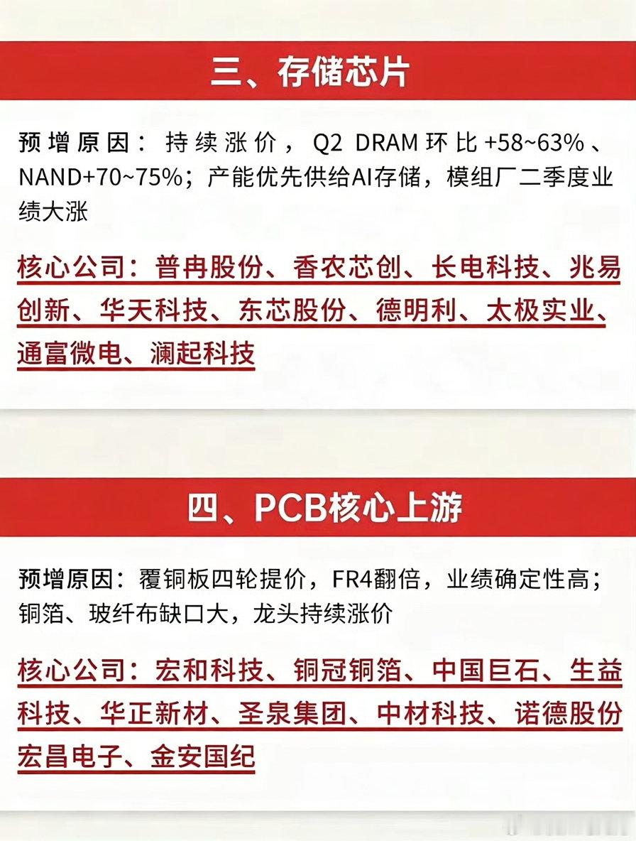 【干货梳理】科技行情四阶段轮动层级全景图复盘本轮科技主线，资金沿着产业链自上而下