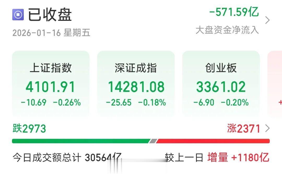 A股大消息! 证监会召开重磅会议: 坚决防止市场大起大落