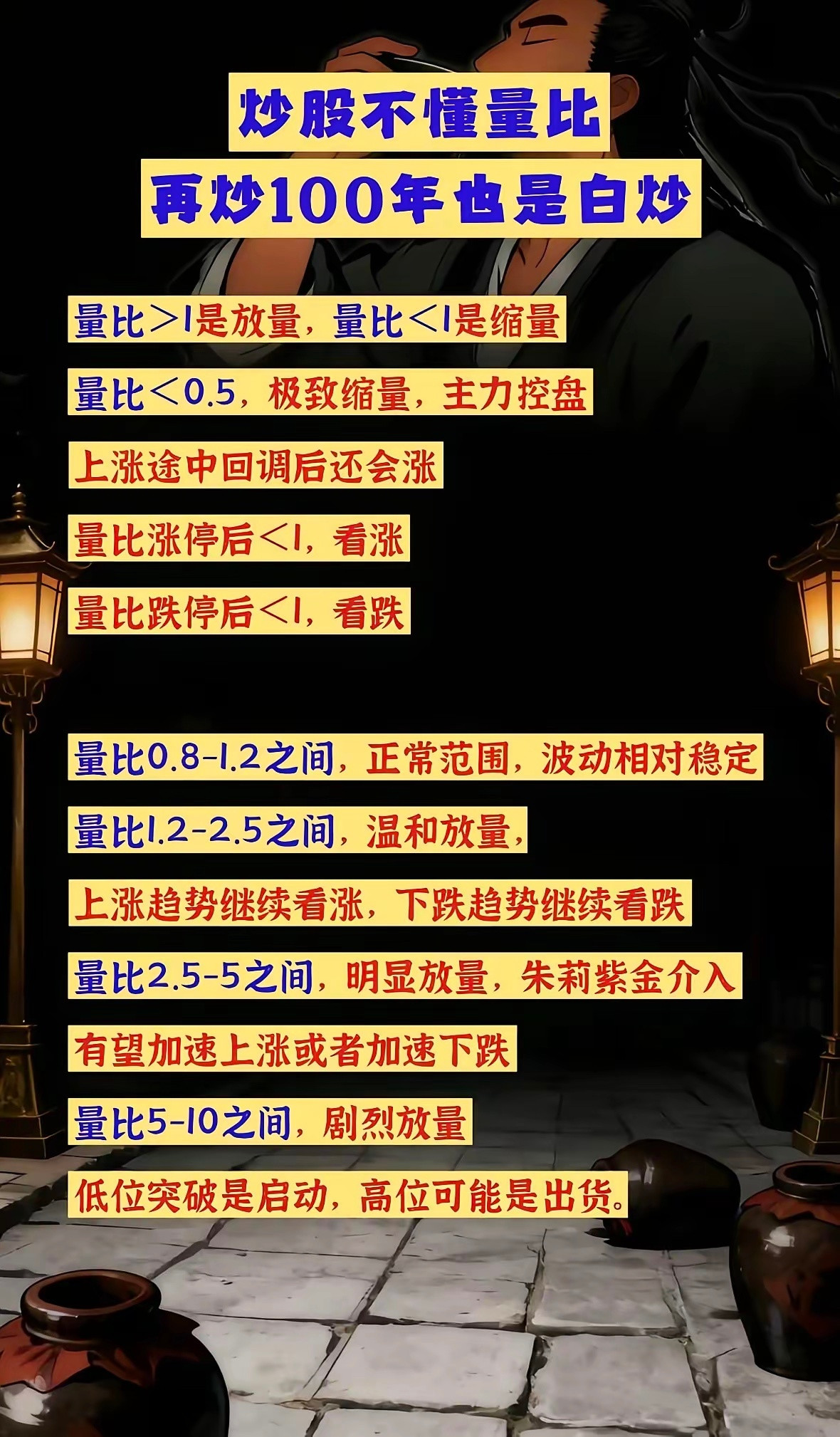 炒股时，量比这一指标极为重要。掌握量比翻倍口诀，说不定真能实现财富增长。就像“量