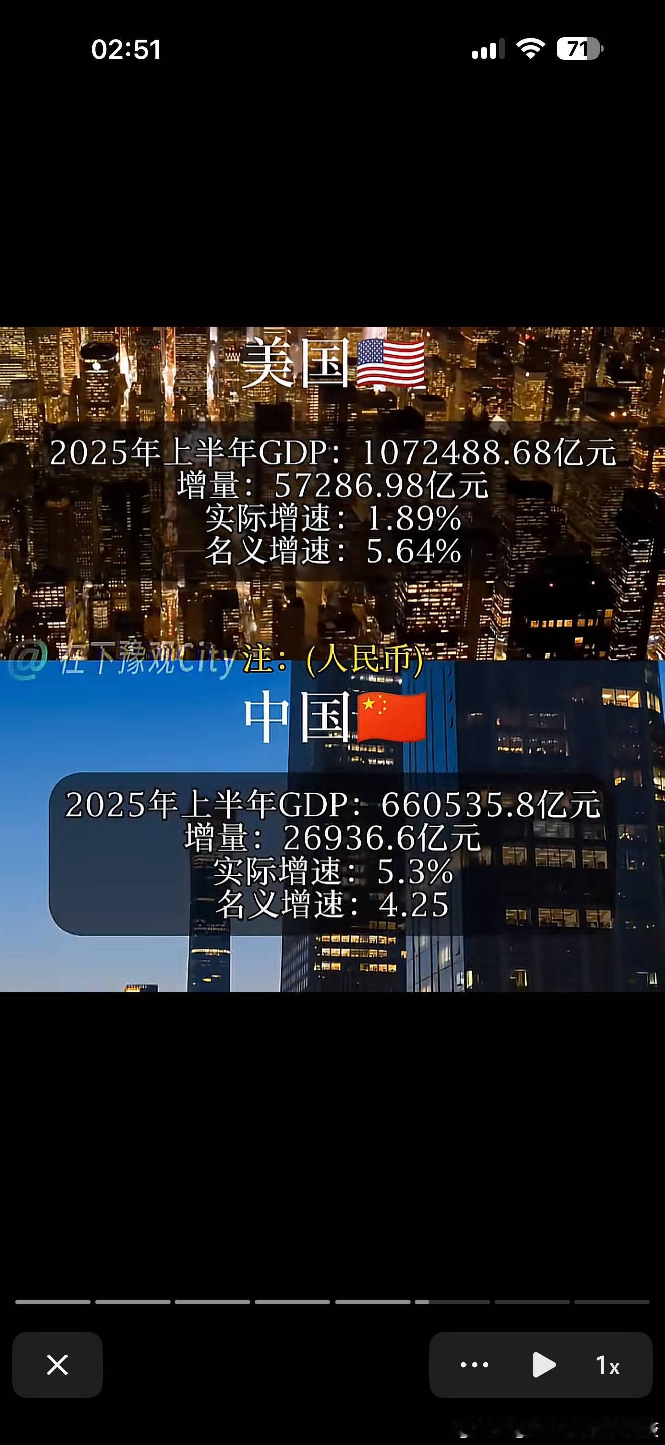 上半年中美两国的GDP数据​​​