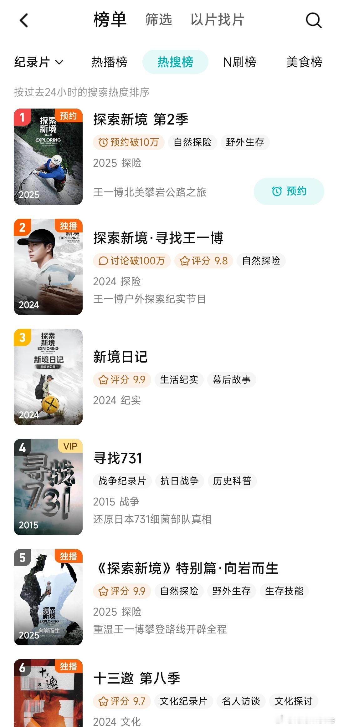 《探索新境2》一动，纪录片热搜、热播、N刷榜都是王一博，何止是未播先火，这是未播