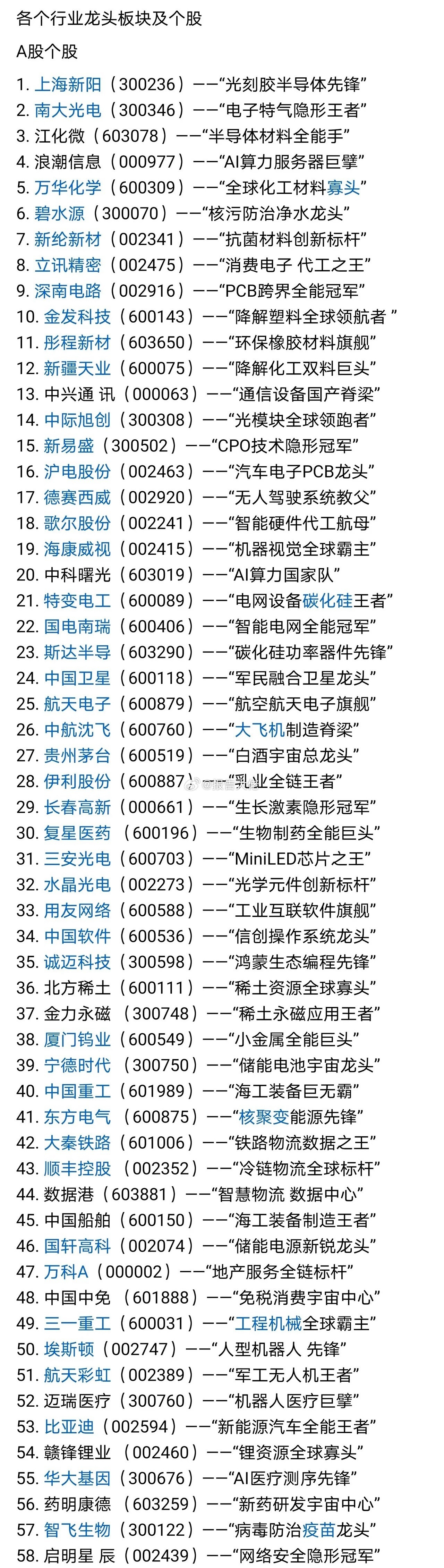 梳理各线条的扛把子​​​