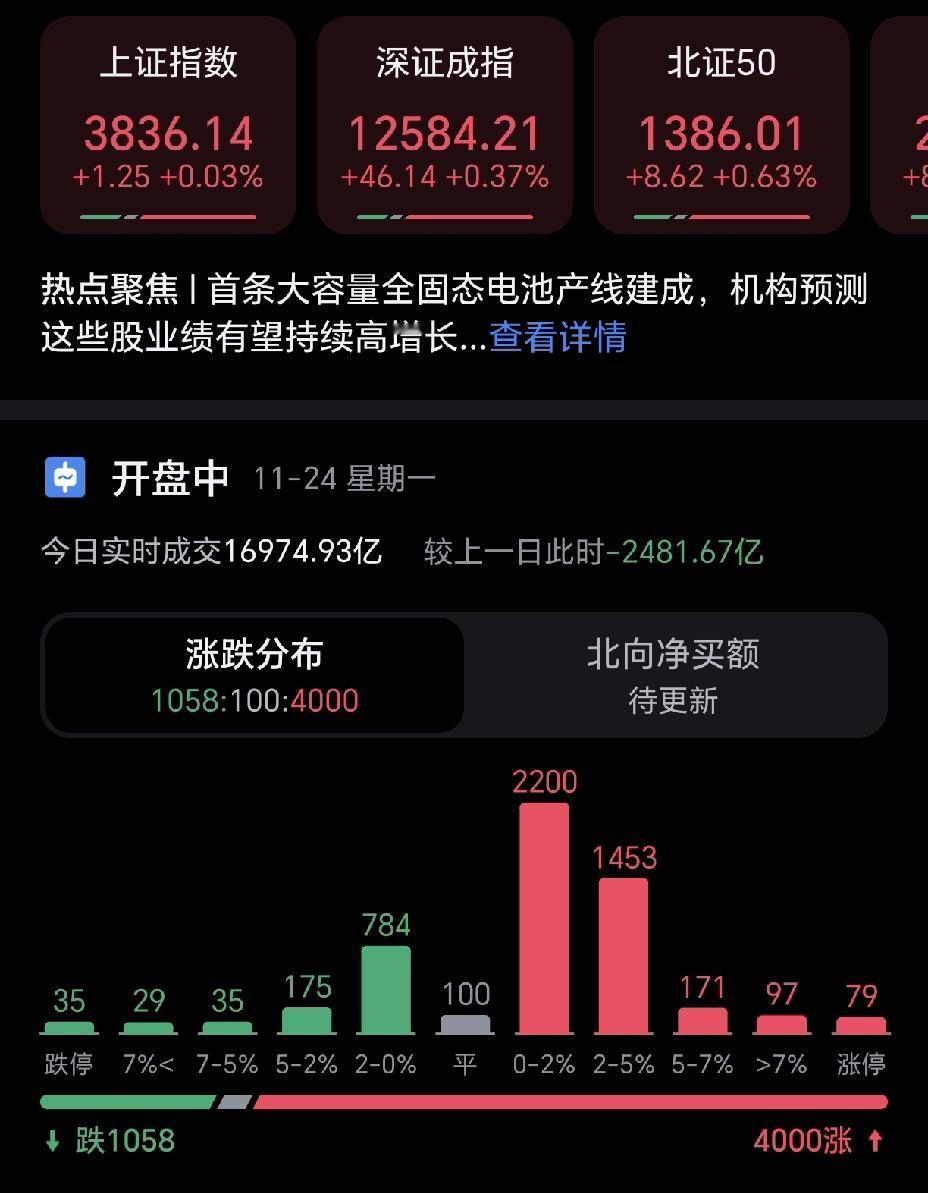 今天大A的表现真是一言难尽，收盘时精准的做到了微红，再看看旁边的港股，今天是大涨