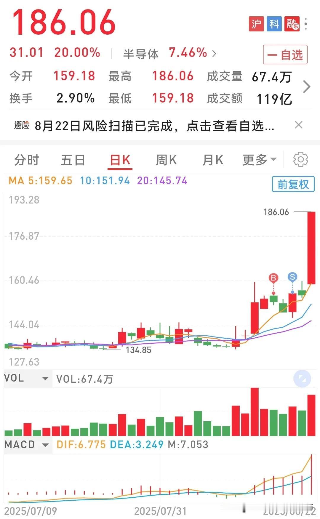 为什么我卖了它就开始涨[？？？]