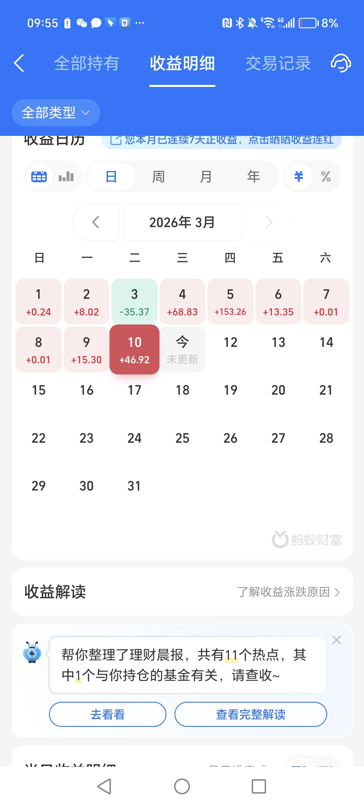 这一周基金收入不错，希望越来越好！