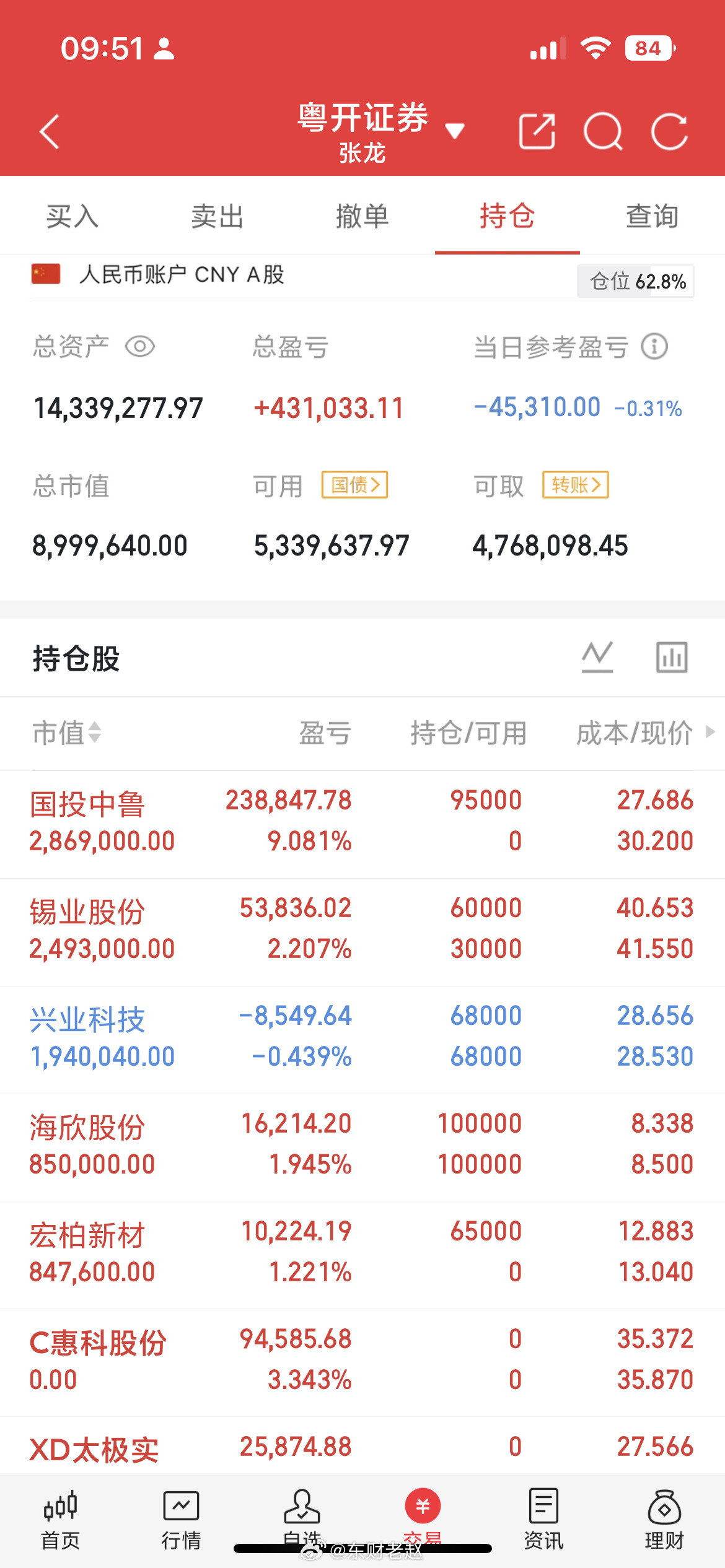 6月30日开盘45分钟｜主力净卖出前排名单整理早盘主力资金出逃最明显个股，数据简