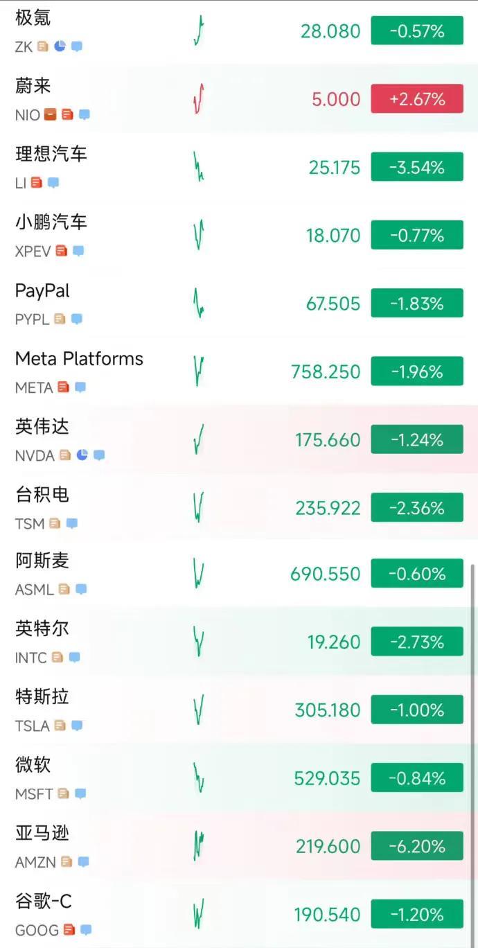 看到蔚来股价，L90真的得到了市场的认可了。L90很巧妙的用了一招，叫围魏救赵