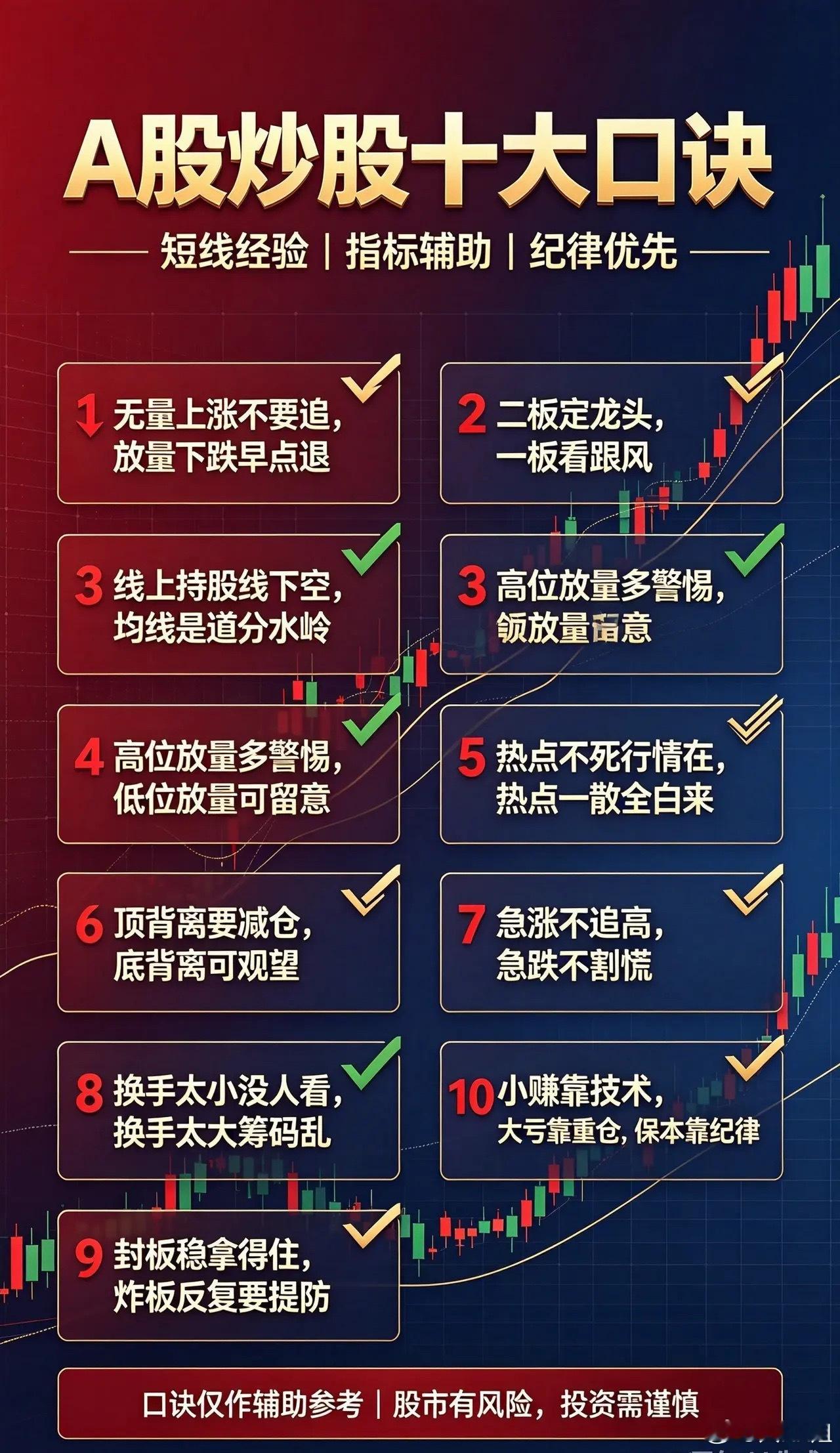 A股十大炒股口诀（短线+通用兼顾）点赞收藏1.无量上涨不要追，放量下跌早点退解