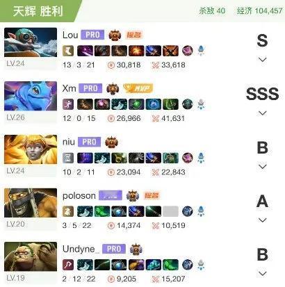 DOTA2:XG目前能赢已经要靠XM发力了XG唯一赢的两局都是XM出色发挥