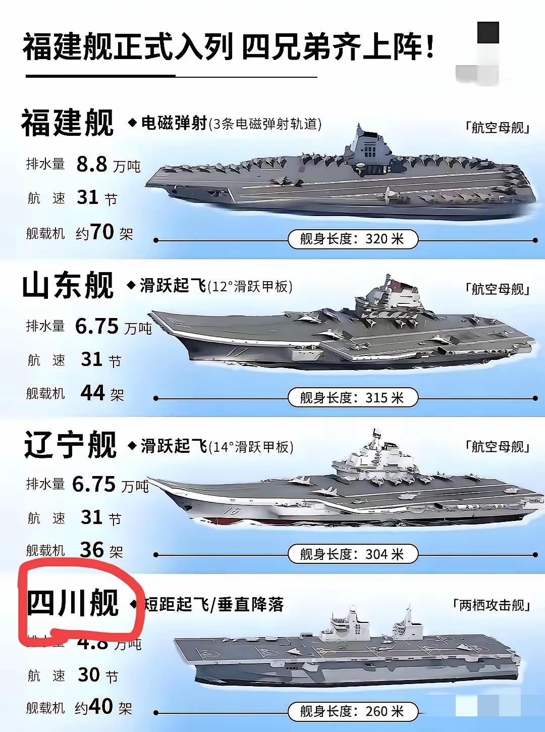 川，听话，去安徽湖北那一桌坐吧。076虽然有一条电磁弹射线，定义就是两栖攻