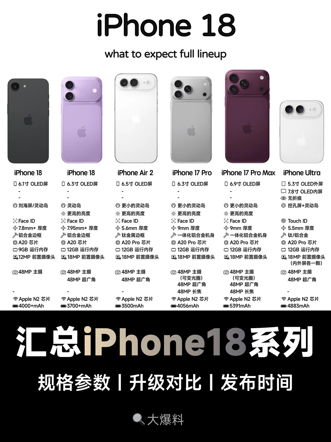 iPhone18最新爆料汇总：重磅升级🆙全系超强