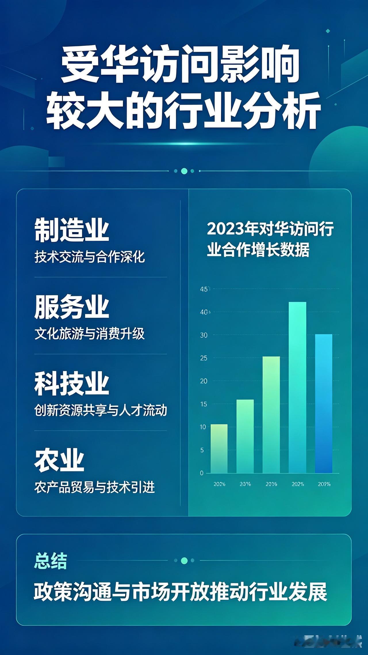 外国政要、跨国企业高管密集访华，是全球经贸合作回暖、中外关系深化的重要信号，不仅