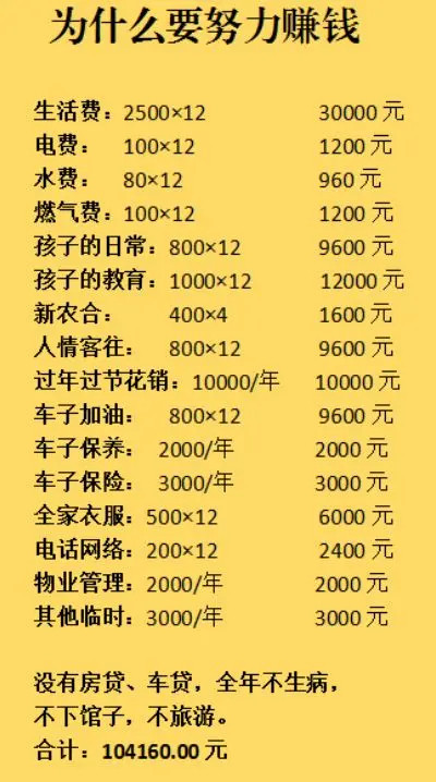 为什么要努力赚钱，算算就明白了……