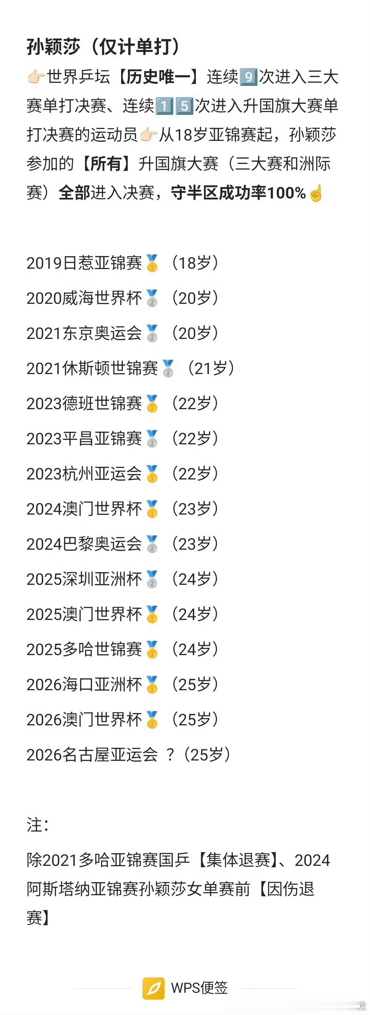 你们也知道孙颖莎很稳定么，守半区成功率100%[doge]，谢谢肯定孙颖莎的稳定性和